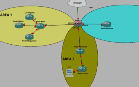 Why Your Mikrotik Can’t Find ens3? Understanding the mikrotik ens3 ether Interface Mapping Trap