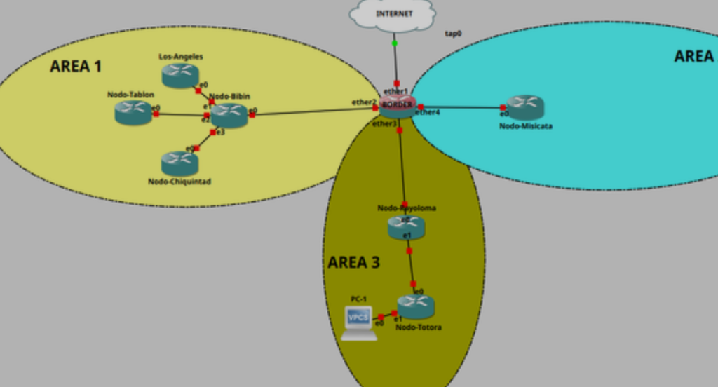 Why Your Mikrotik Can’t Find ens3? Understanding the mikrotik ens3 ether Interface Mapping Trap