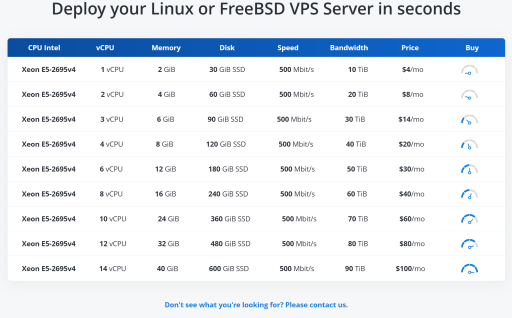 inet.ws 测评 纽约 VPS性能炸裂！延迟、跑分、稳定性全揭底