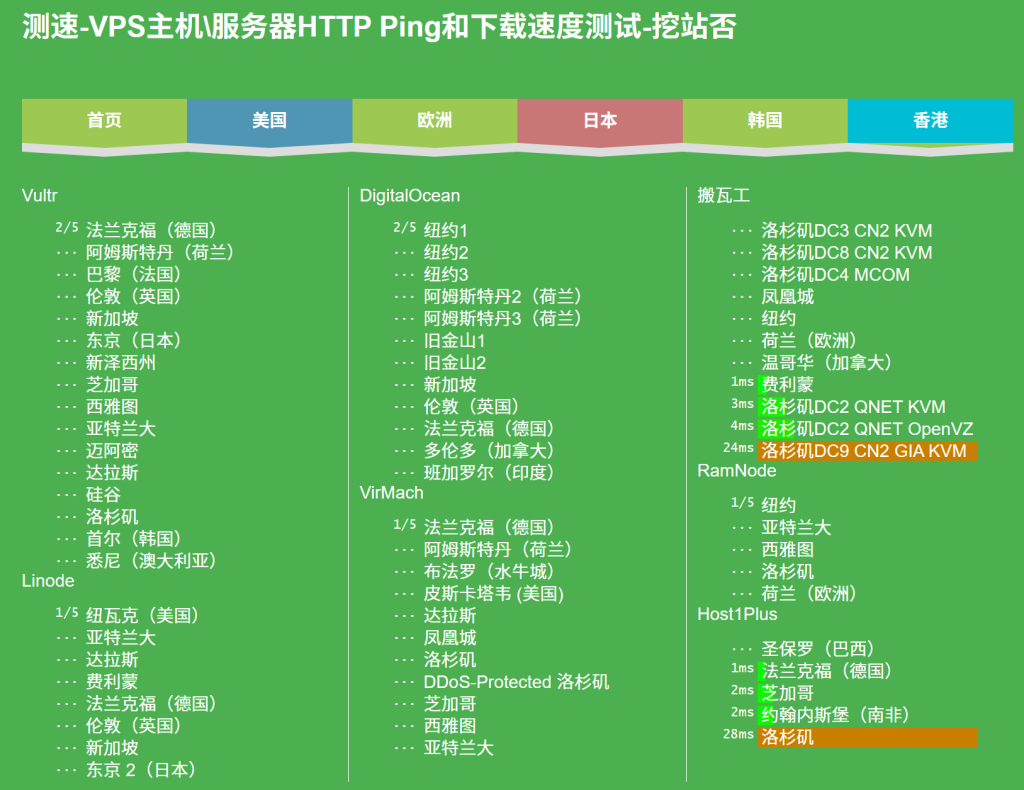 怎么在VPS上测速？老司机亲测5种工具对比，谁更准？