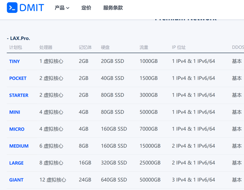 iplc专线vps推荐，为什么老司机都换成IPL专线VPS？选对一台，体验翻倍！