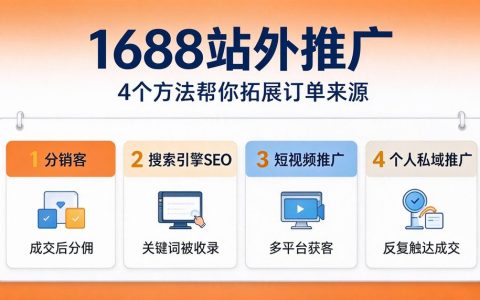 1688站外推广，有那一些推广方法