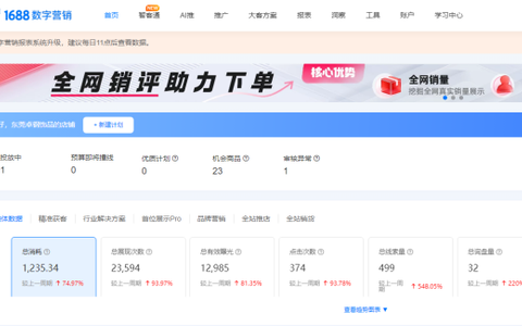 1688数字营销怎么玩，花最少的钱，带来最大的产出