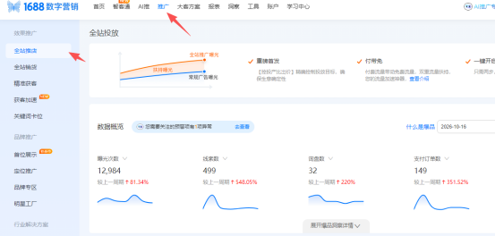 1688数字营销怎么玩,花最少的钱,带来最大的产出