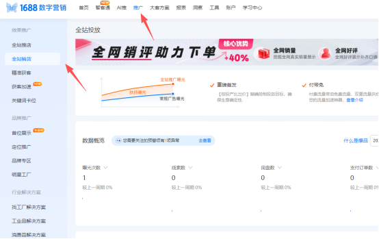 1688数字营销怎么玩,花最少的钱,带来最大的产出