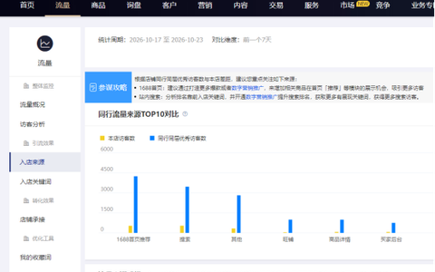1688免费推广技巧，让你店铺自然流量起飞