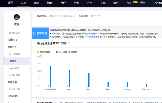1688免费推广技巧,让你店铺自然流量起飞