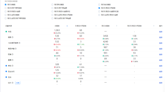 1688免费推广技巧,让你店铺自然流量起飞