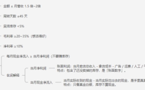 阿里巴巴电商运营人员，为什么不自己做老板，要去上班