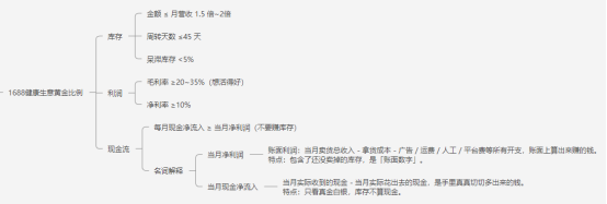 阿里巴巴电商运营人员，为什么不自己做老板，要去上班